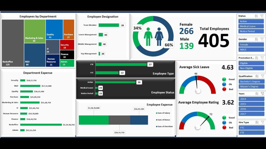 HR analytics training program