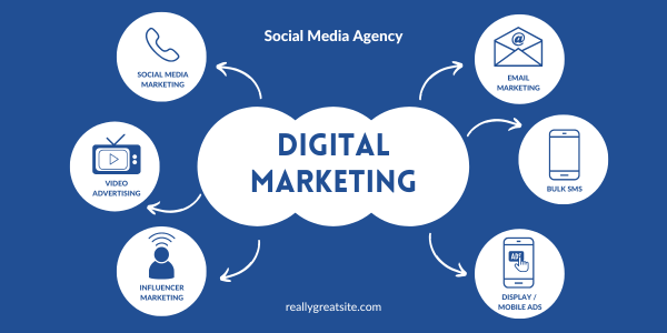 Digital Marketing