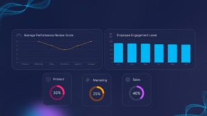 Human Resource Practices